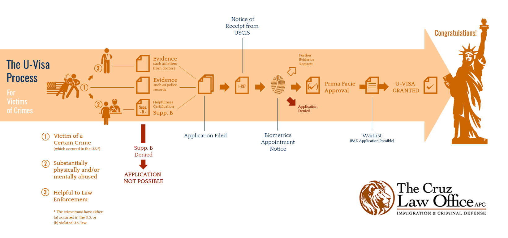 5 Ways to Speed Up Your Visa Processing